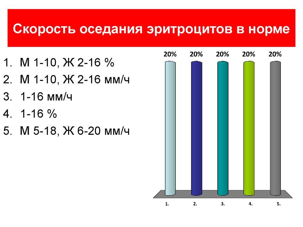 Уровень гематокрита