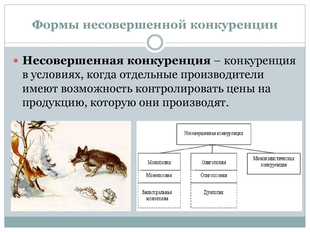 Примеры конкуренции. Несовершенная конкуренция примеры. Формы несовершенной конкуренции. Условия несовершенной конкуренции. Совершенная и несовершенная конкуренция примеры.