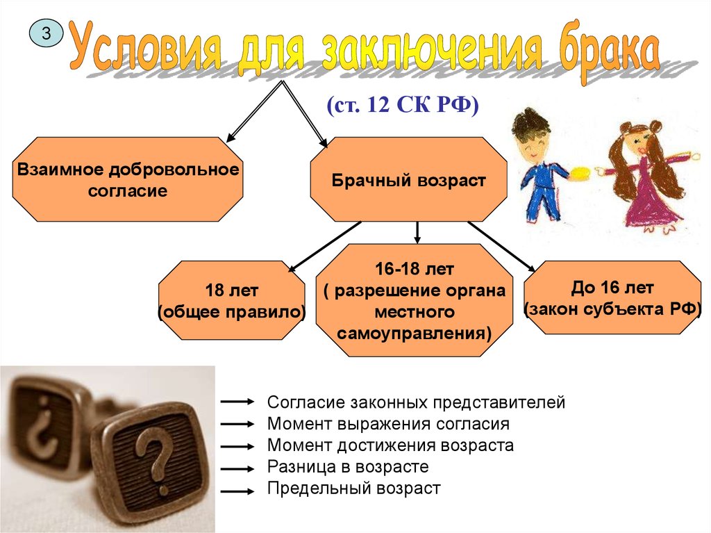 Брачный возраст по общему правилу