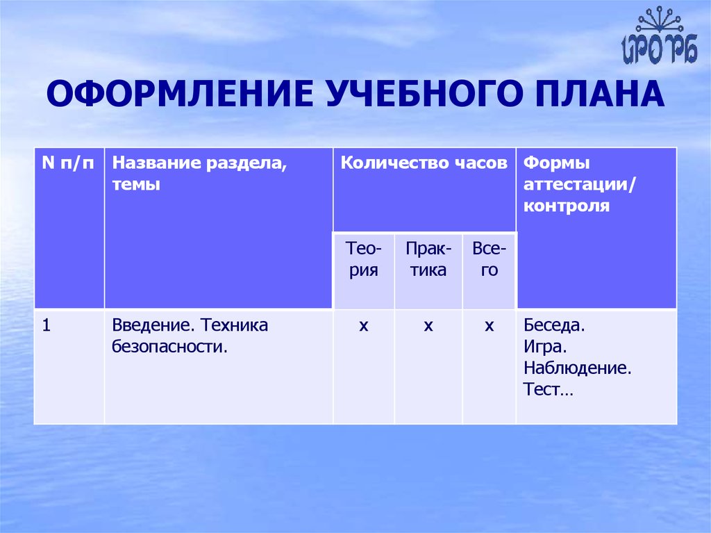 Содержание учебного плана. Оформление учебного плана. Оформление воспитательно образовательного плана. Оформление учебного плана образец. Пример оформления учебного плана образовательного.