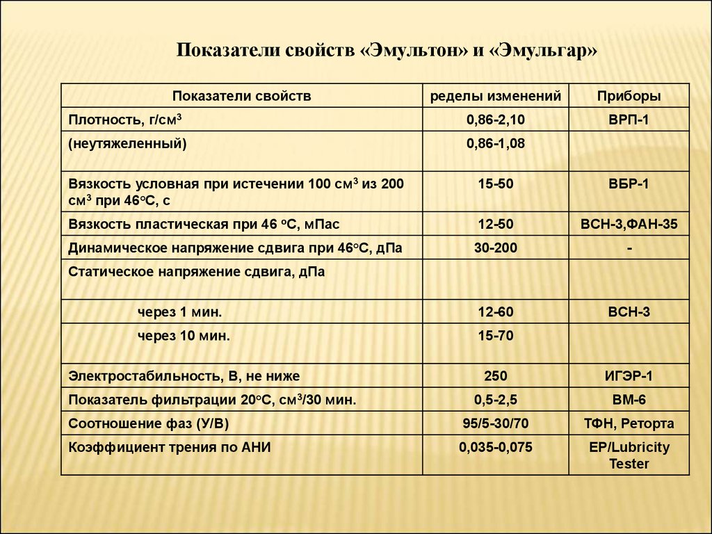 Буровые растворы презентация