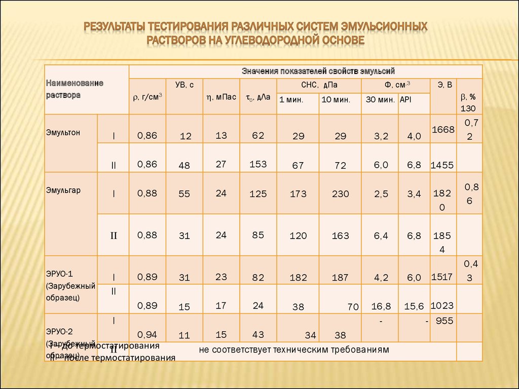 Буровые растворы презентация