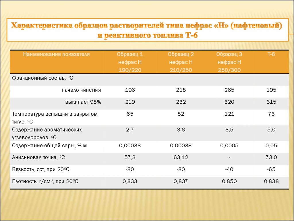 Буровые растворы презентация