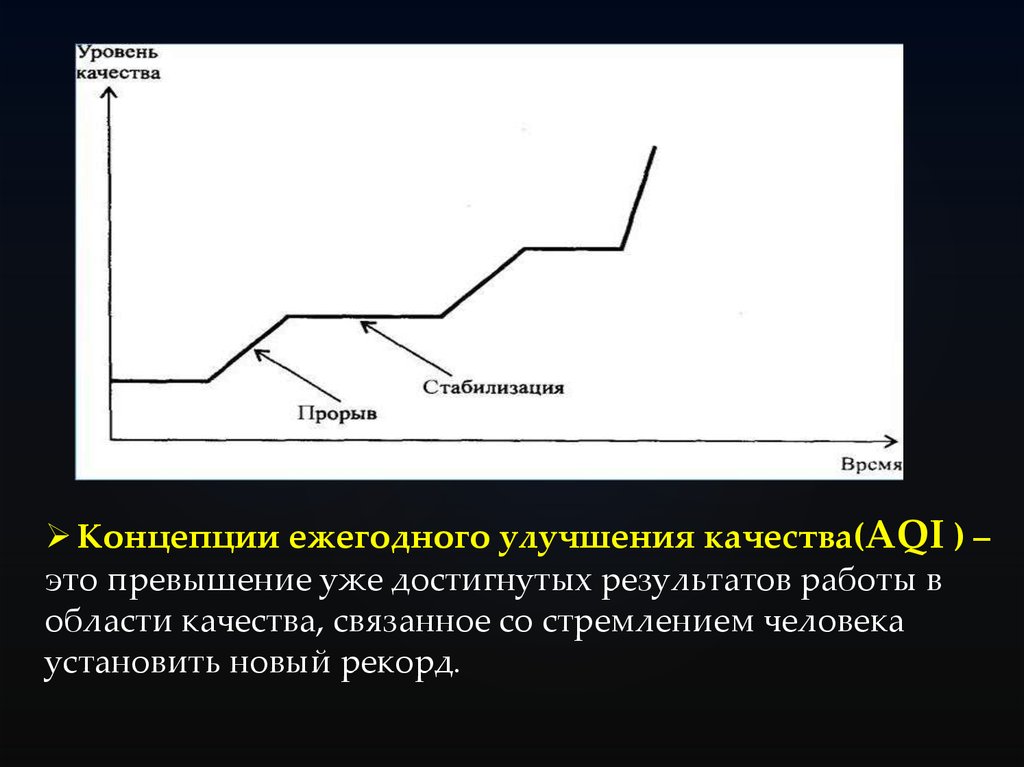 Карта планирования качества