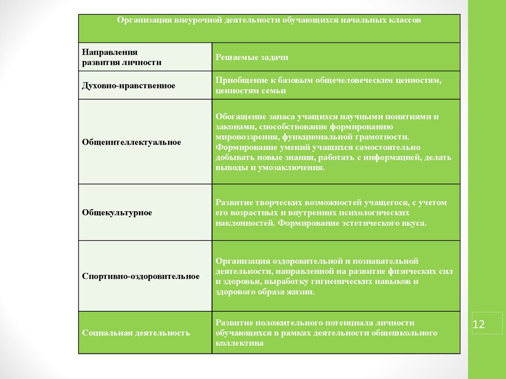 Функциональная грамотность 9 класс задания 3