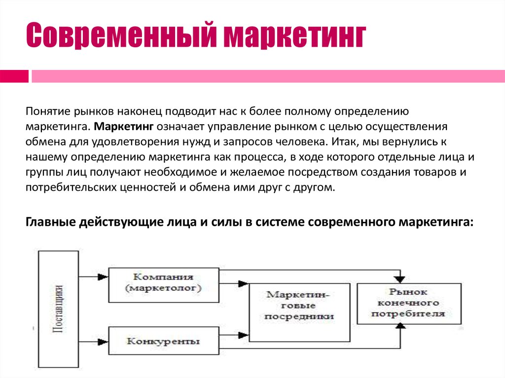 Маркетинг в рыночных условиях