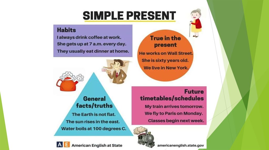 Present simple презентация. Present simple Habits. Present Habits правило. Present Habits правило на русском. Презент Habits правила.