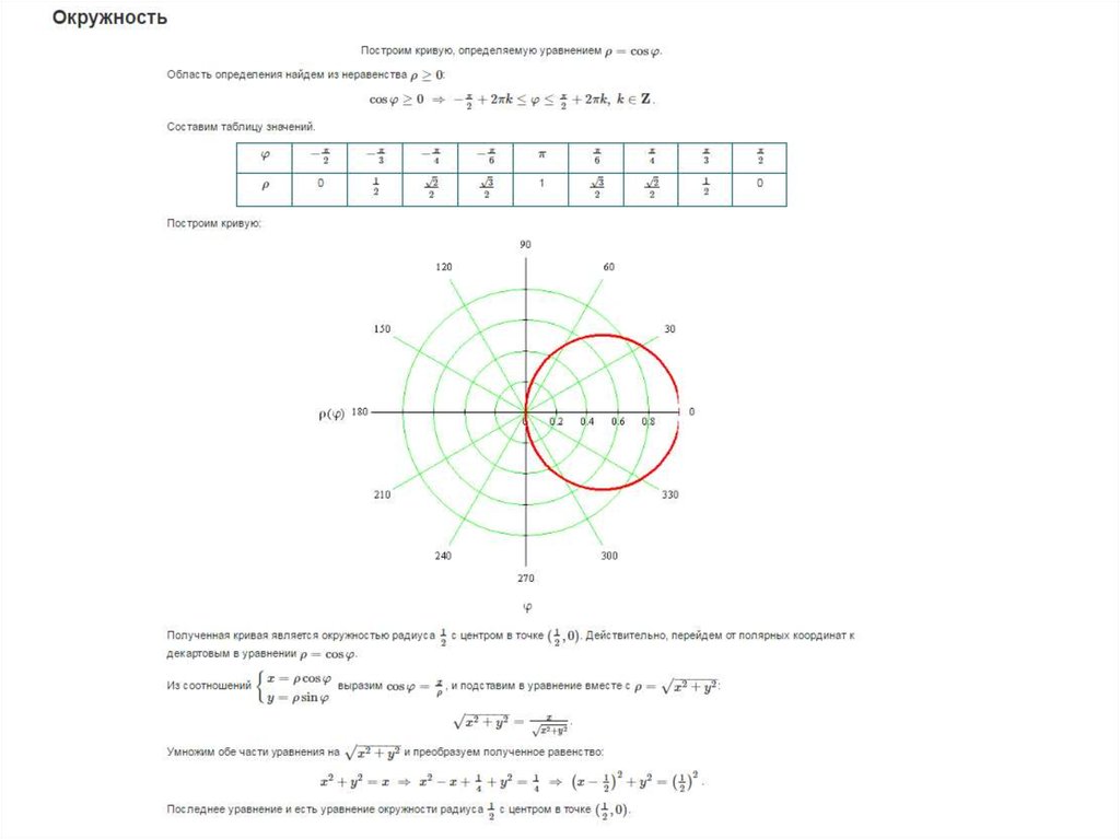 Уравнение в полярных координатах. Уравнение окружности в полярной системе координат. Уравнение окружности в полярной системе. Уравнение окружности в Полярных координатах. Окружность в полярной системе координат.