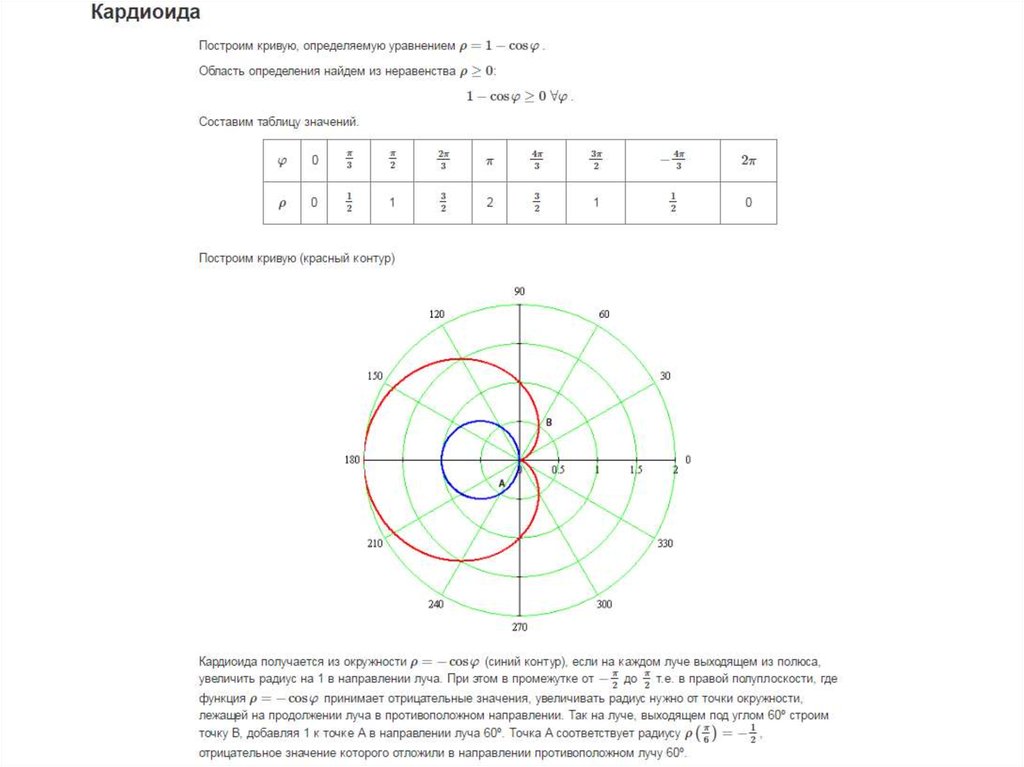 Чертеж в полярных координатах