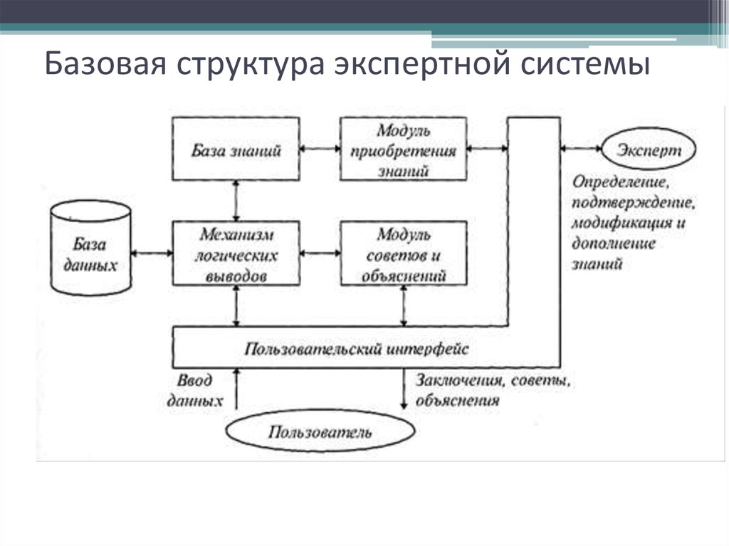 Схема интеллектуальной системы