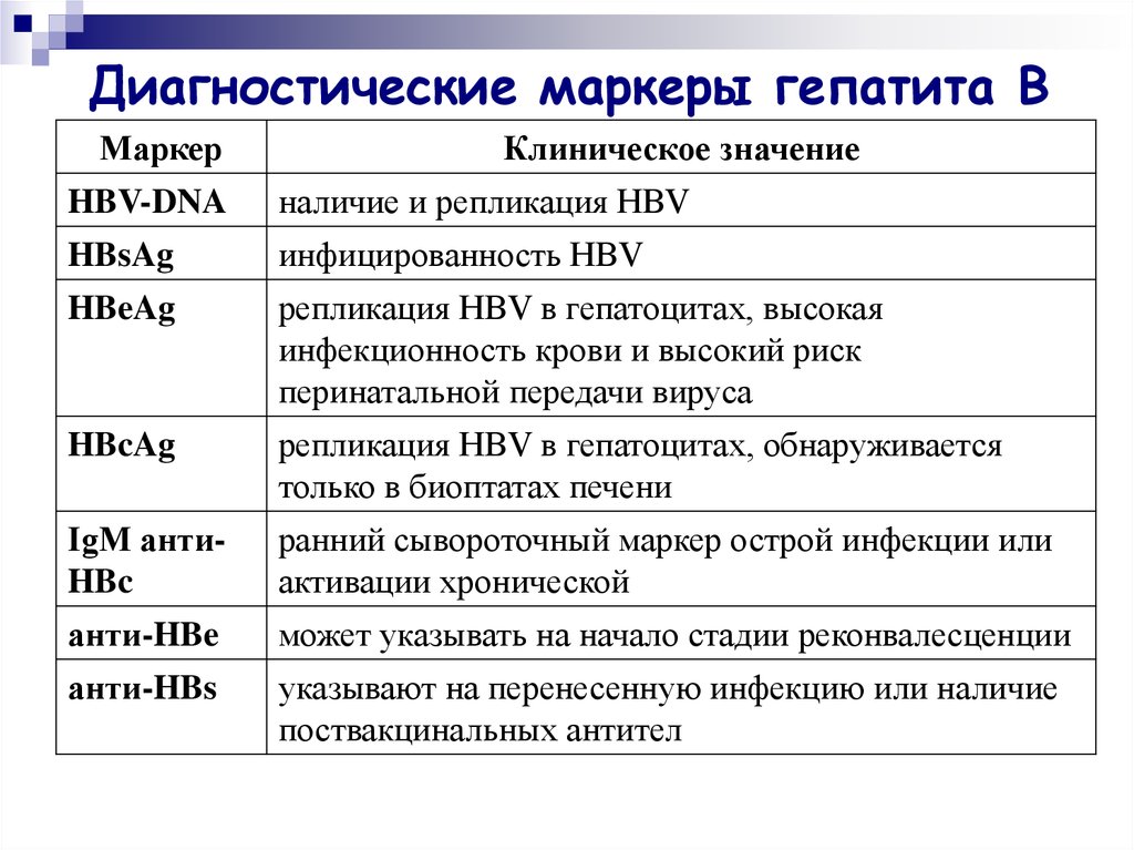 Гепатит б таблица. Маркеры острого гепатита в. Маркеры вирусных гепатитов расшифровка. Анализ крови на маркеры гепатита в и с. Маркеры репликации HCV.
