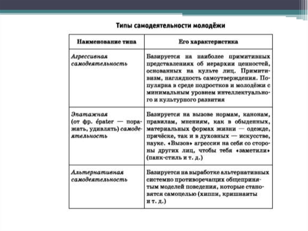 Сложный план молодежь как социальная группа