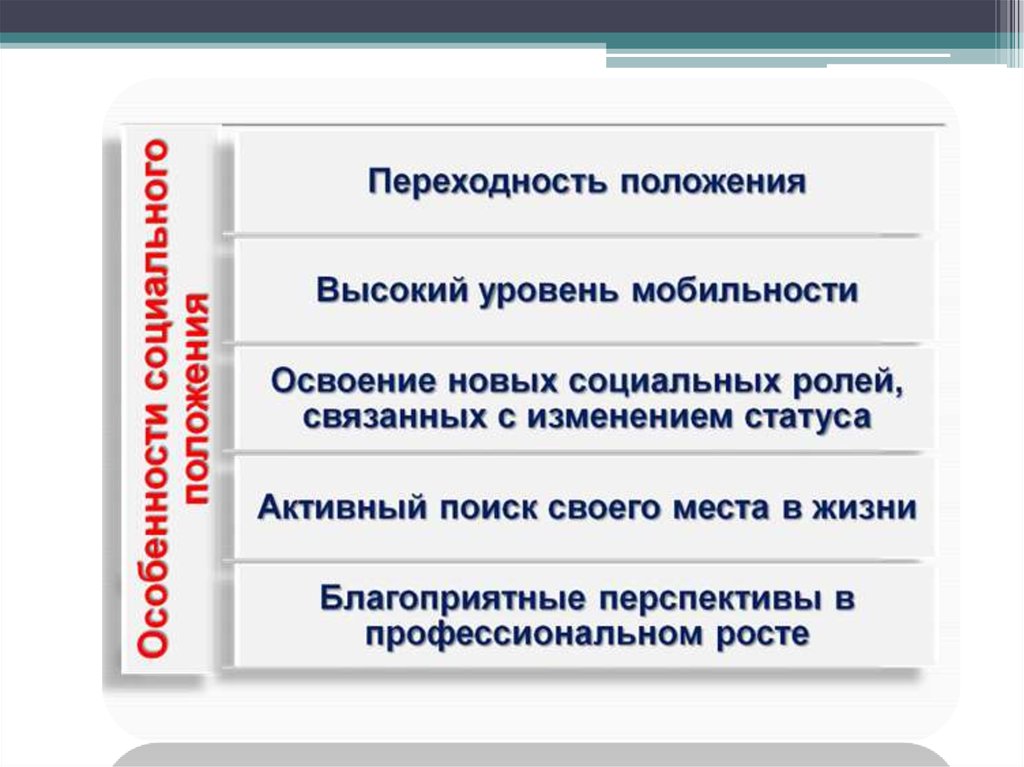 Молодежь как социальная группа егэ презентация