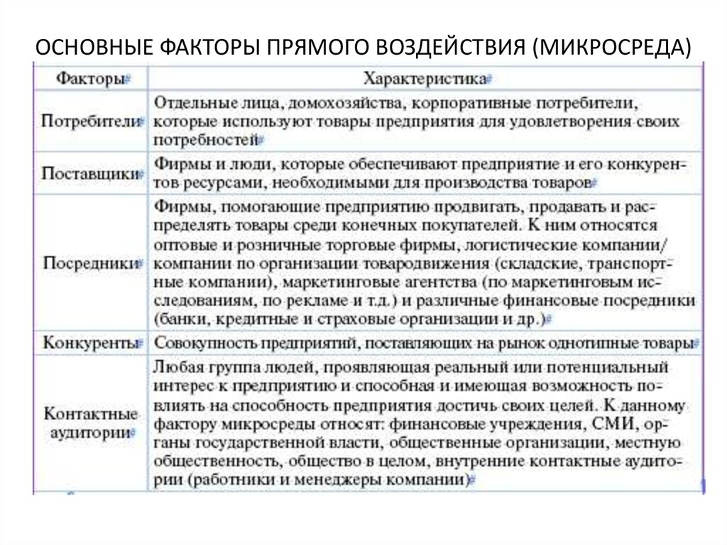 Влияние проекта на деятельность организации