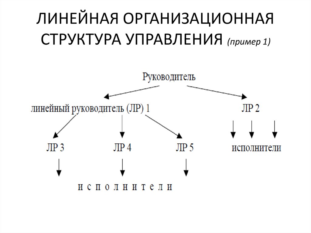 Недостаток линейной организационной структуры управления