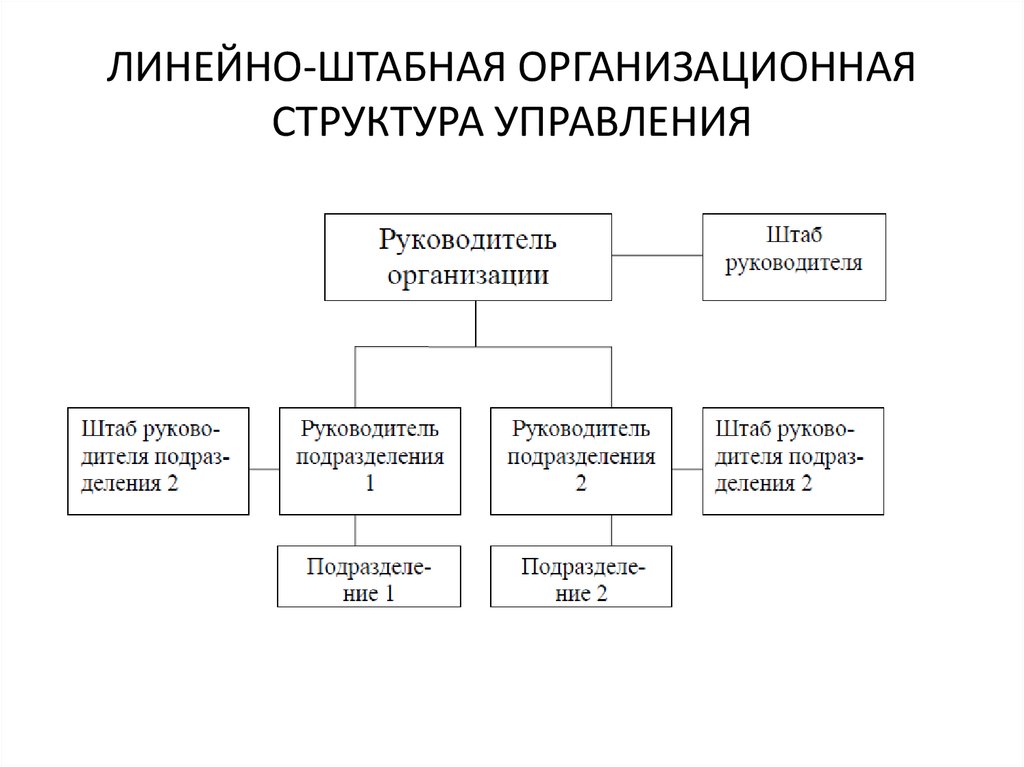 Линейно штабная организационная структура схема