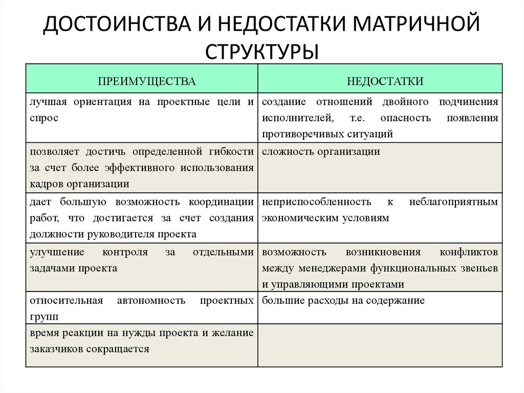 Преимущества структур управления. Матричная организационная структура преимущества и недостатки. Преимущества матричной структуры управления. Недостатки матричной структуры. Недостатки матричной структуры управления.