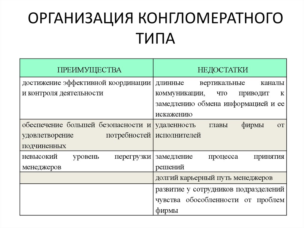 Недостатки организации