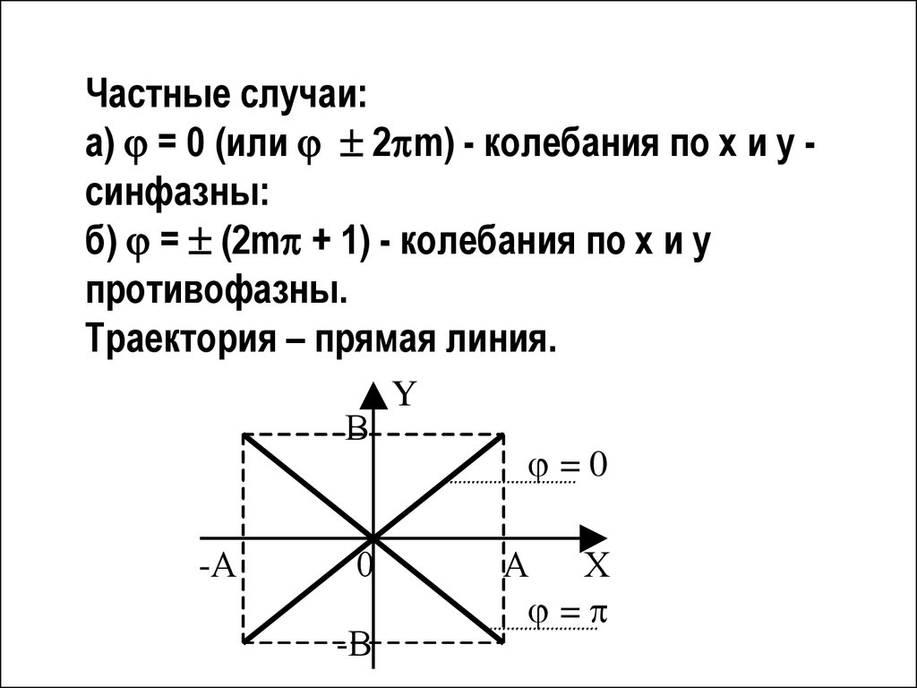 Генераторы гармонических колебаний это