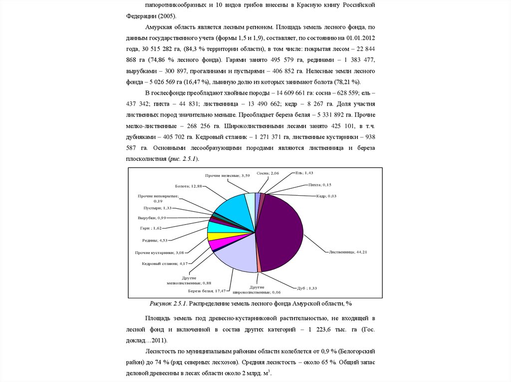 Реферат на тему характеристика. СВАО физико-географ характеристика.