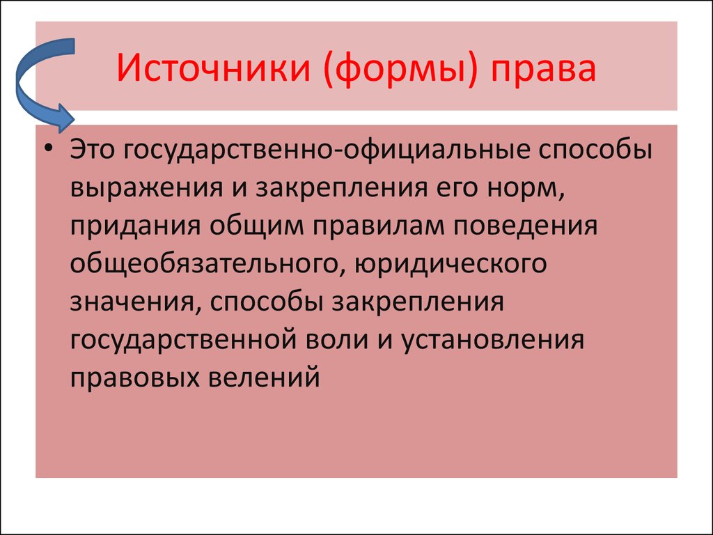 Виды источников права презентация