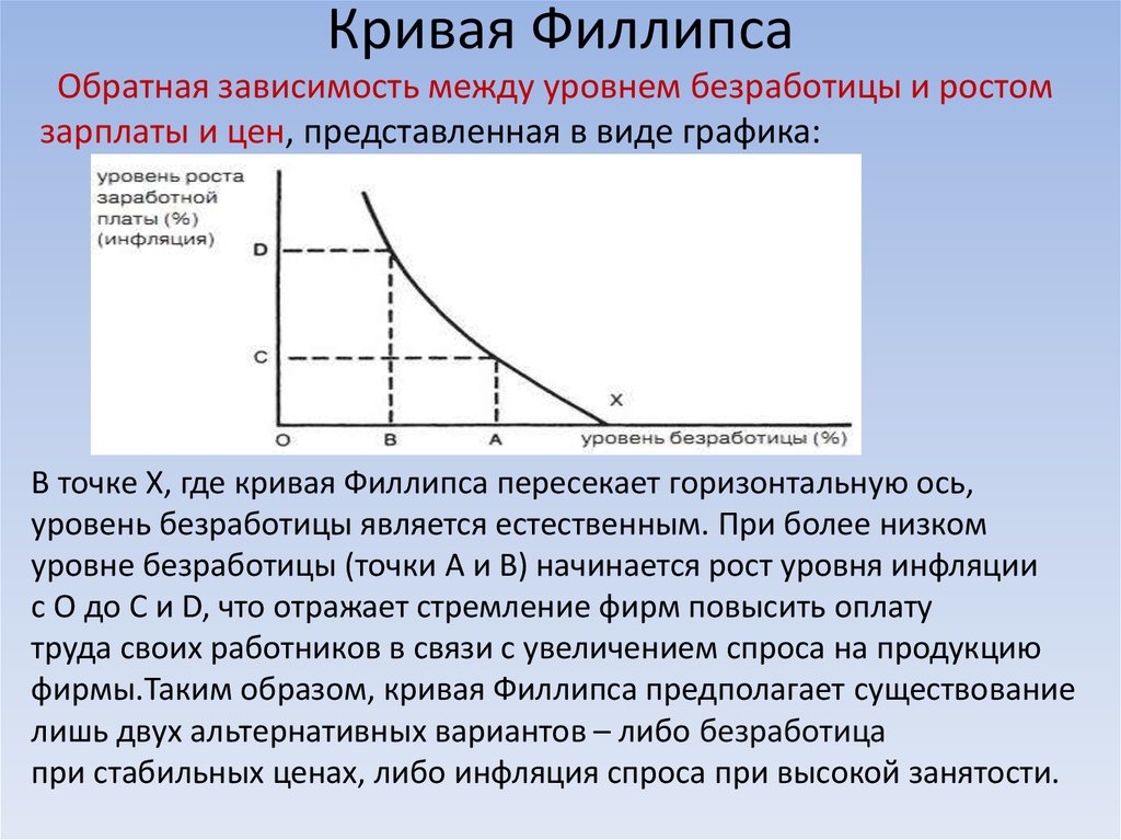 В прямой зависимости от величины. Модифицированная кривая Филлипса. Инфляция и безработица кривая Филлипса. Кривая Филлипса выражает зависимость между:. Кривая Филлипса заработной платой и безработицей.