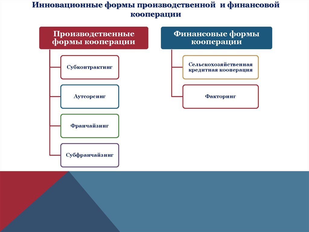 Системные меры развития международной кооперации и экспорта федеральный проект