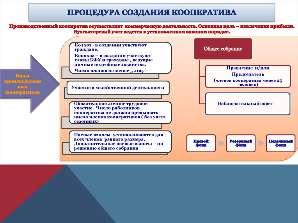 Кооперативом природа был разработан проект создания