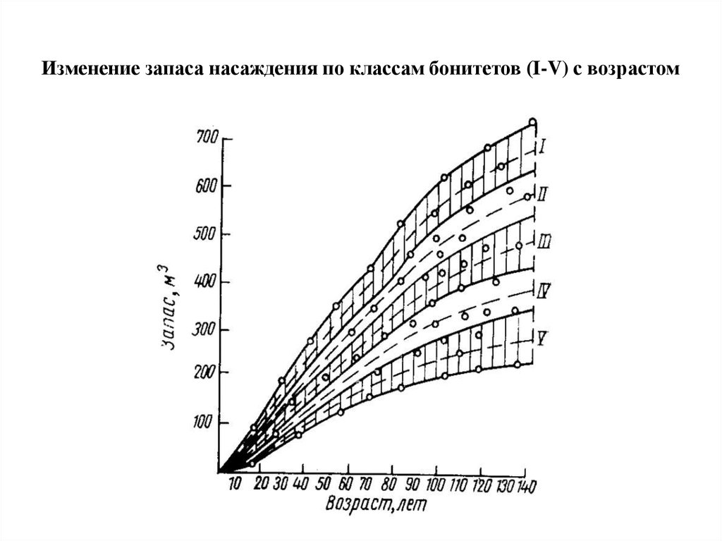 Рост ход. Бонитировочная таблица Орлова. Бонитировочная шкала леса. Таблица бонитета древостоя. Таблица Орлова бонитет леса.