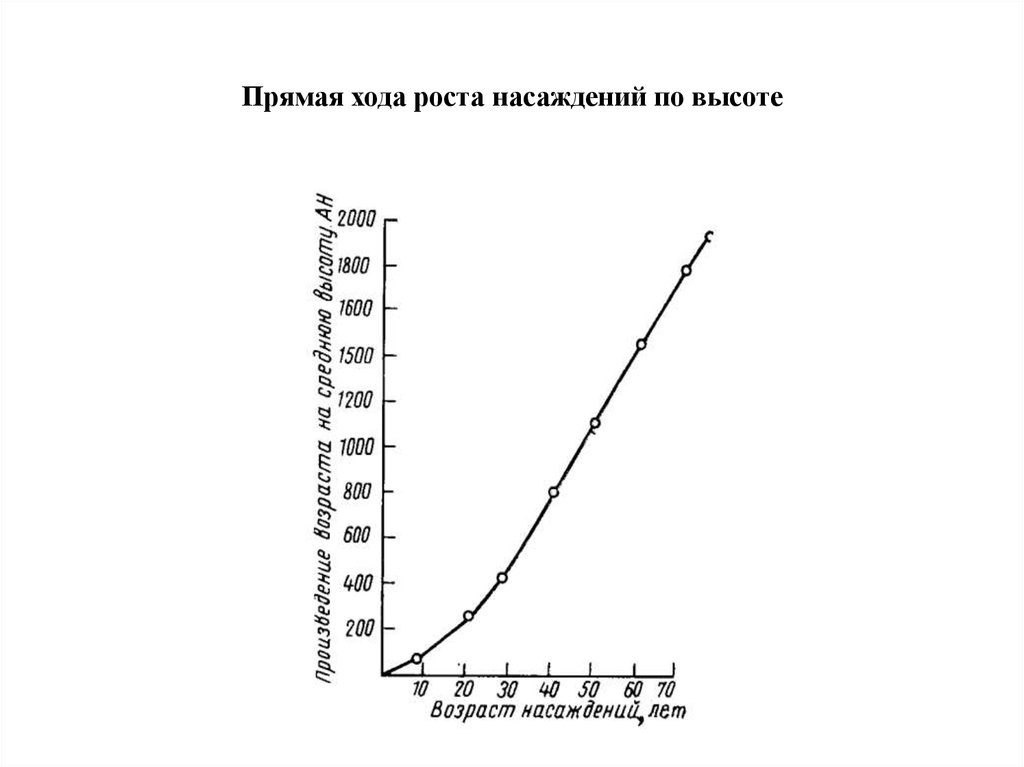 Рост ход. Таблицы хода роста нормальных насаждений. Таблица хода роста сосны обыкновенной. Таблицы для характеристики хода роста нормальных насаждений. Ход роста древостоев.