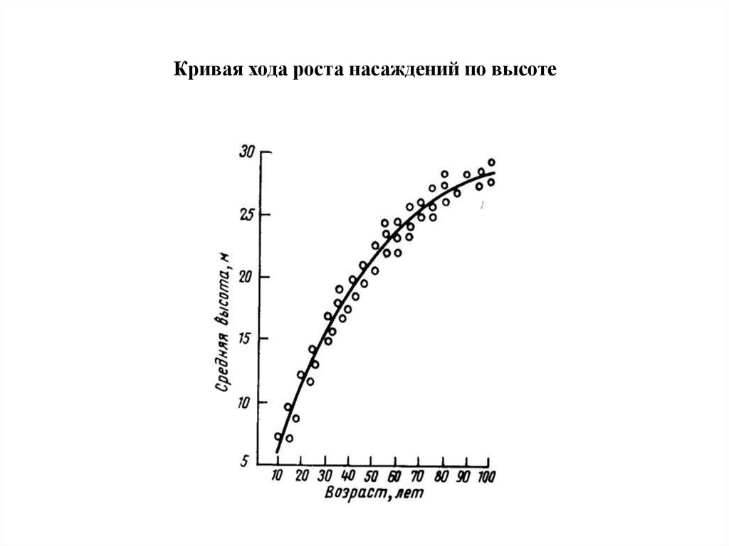 Рост ход. Таблицы хода роста нормальных насаждений. Таблицы хода роста еловых насаждений. Таблицы хода роста сосновых насаждений. Таблицы хода роста насаждений Анучина.