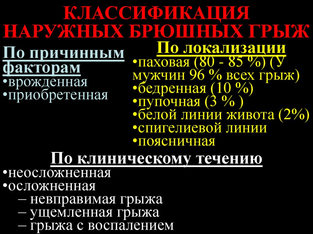 Ущемленная грыжа код по мкб 10. Грыжа живота классификация. Наружные грыжи живота классификация. Классификация брюшных грыж. Классификация грыж живота по локализации.