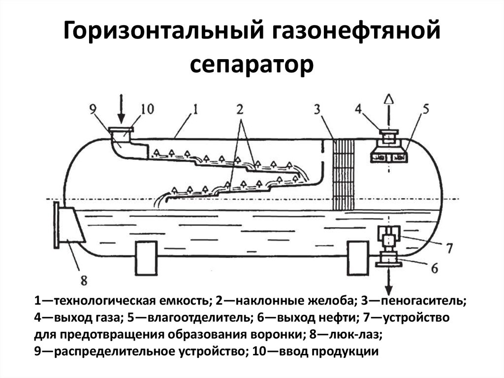 Схема нефтегазового сепаратора