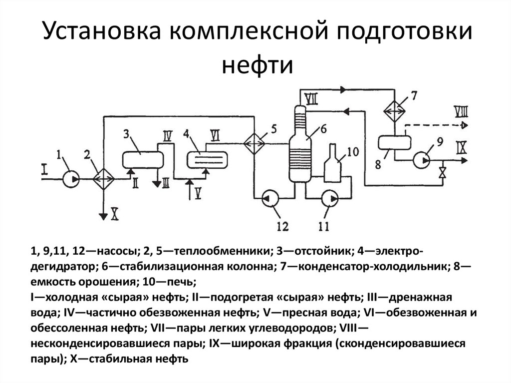 Принципиальная установка. Принципиальная схема установки комплексной подготовки нефти. Технологическая схема установки комплексной подготовки нефти. Принципиальная схема установки комплексной подготовки нефти (УКПН). Принципиальная схема установки комплексной подготовки газа.