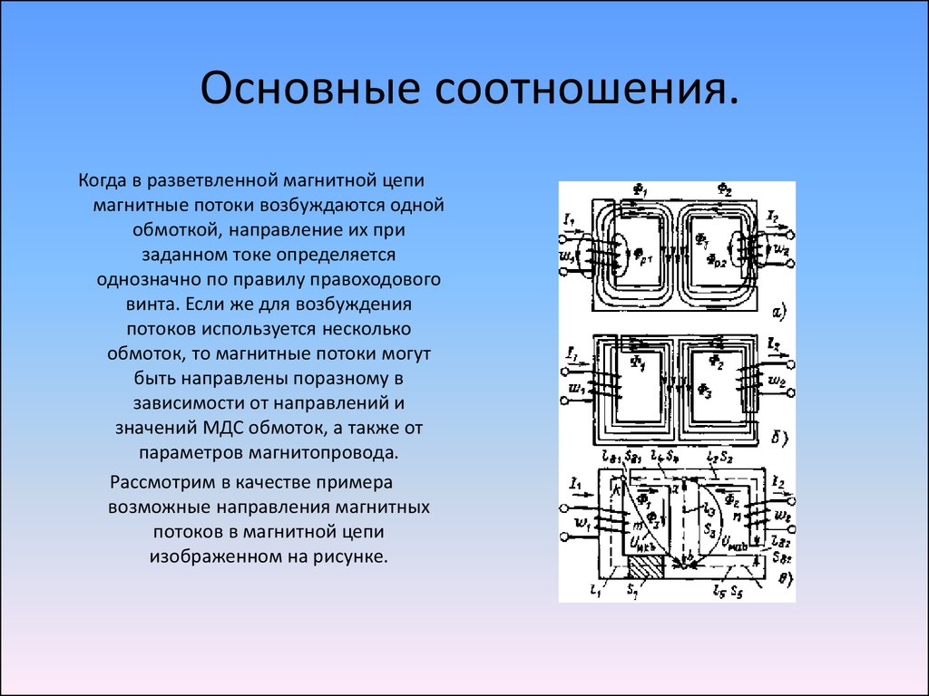 Примеры магнитных цепей