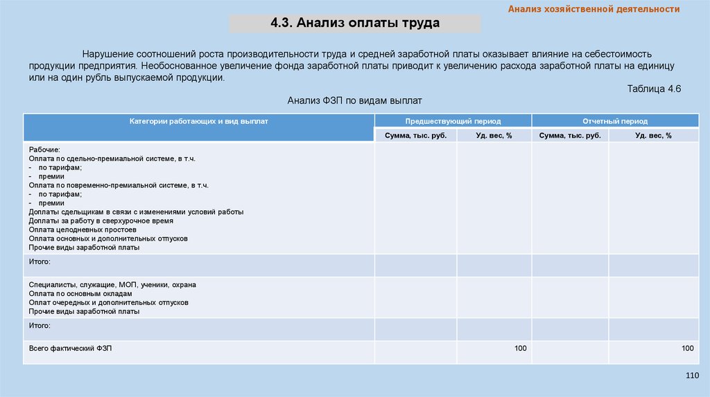 4.3. Анализ оплаты труда