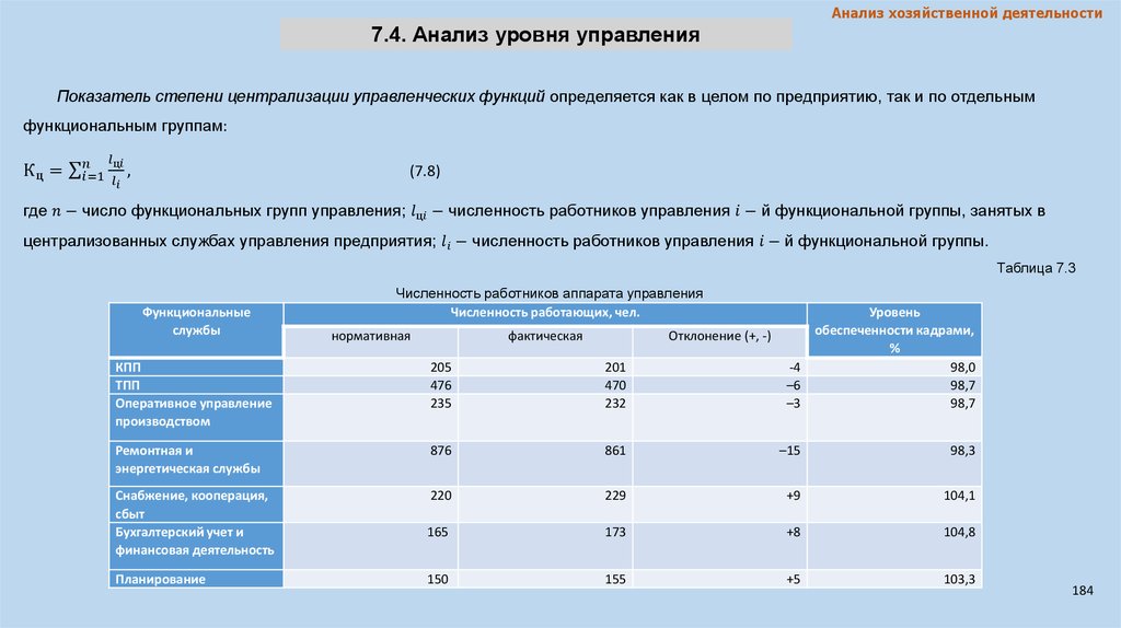 Анализ характеристики