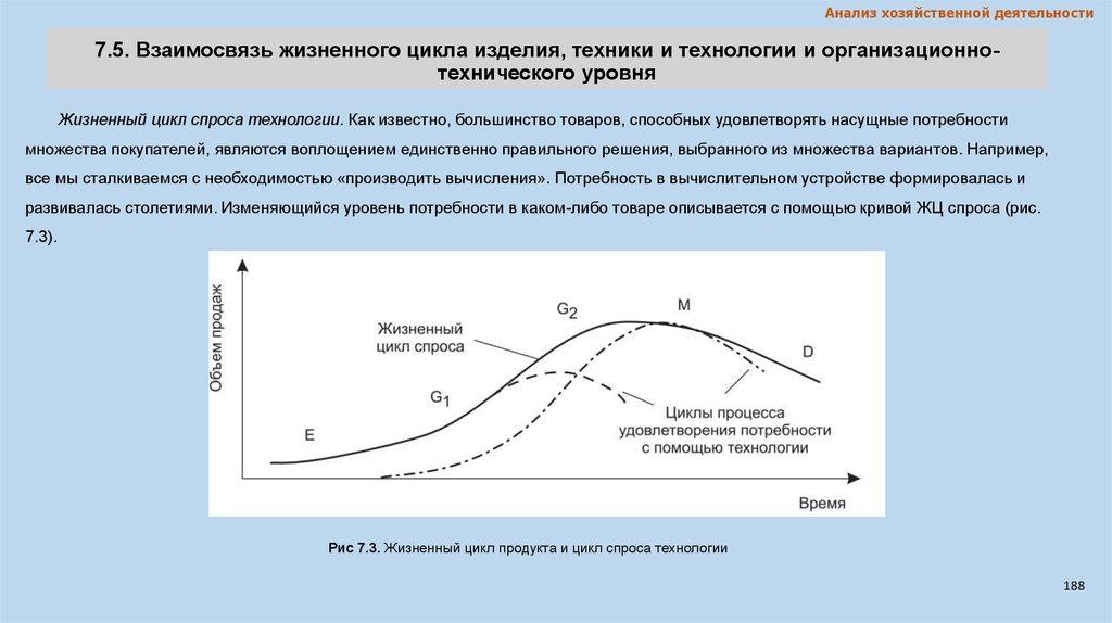 Жизненный цикл спроса