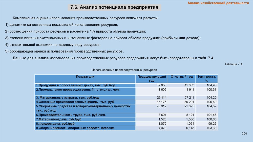 Характеристика анализа. Показатели относительной экономии ресурсов используются для оценки. Комплексная оценка хозяйственной деятельности предприятия. Интегрированный показатель стоимости бизнеса. Соотношение прироста ОПФ В расчете на 1 % прироста продукции.