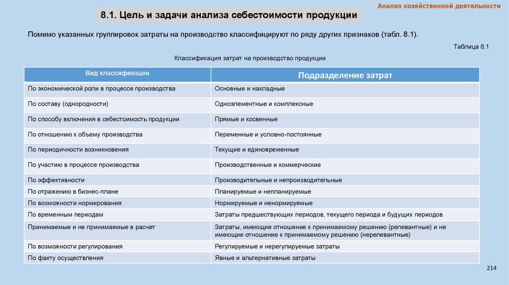 Принцип экономического анализа который предполагает проведение анализа по плану систематически это