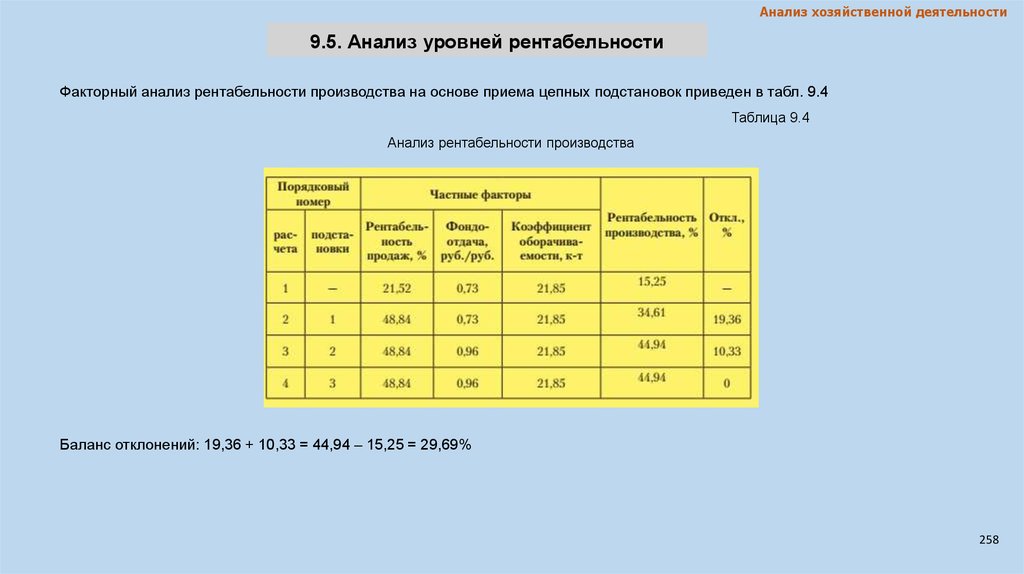 План факторного анализа