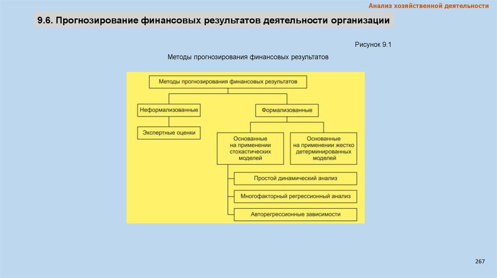 Анализ результатов деятельности. Методы прогнозирования финансовых результатов. Прогнозирование финансово-хозяйственной деятельности. Методы прогнозирования финансовой устойчивости предприятия:. Прогнозный методы проведения анализа финансовых результатов.