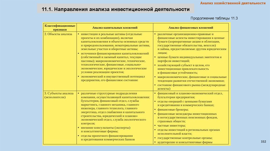 Анализ характера деятельности. Направления анализа рынка труда таблица. Состав объектов анализа по направлениям.