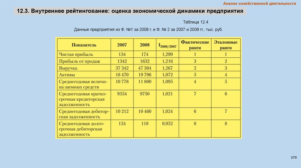 Исследование характеристики конструкции