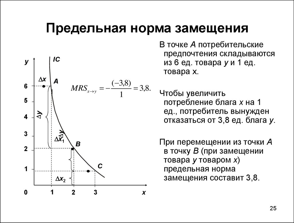 Определение предельной. МРС предельная норма замещения. Предельная норма замещения блага y благом x означает. Предельная норма замещения благ в потреблении. Mrs предельная норма замещения формула.