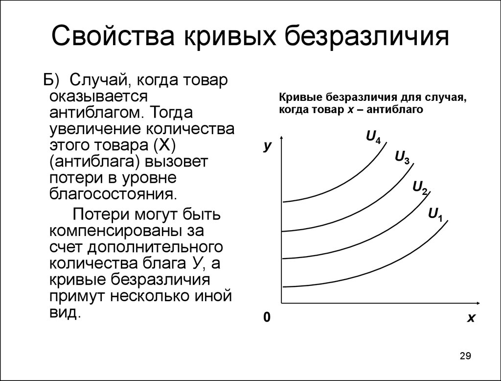 5 кривые безразличия