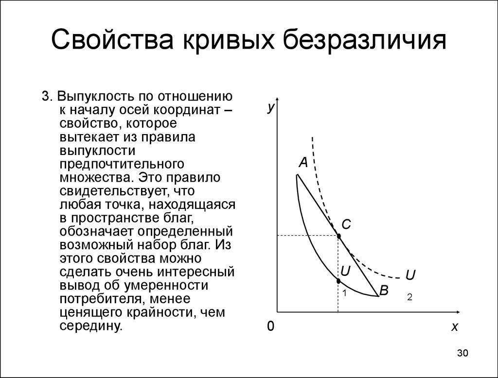 Свойства кривых безразличия