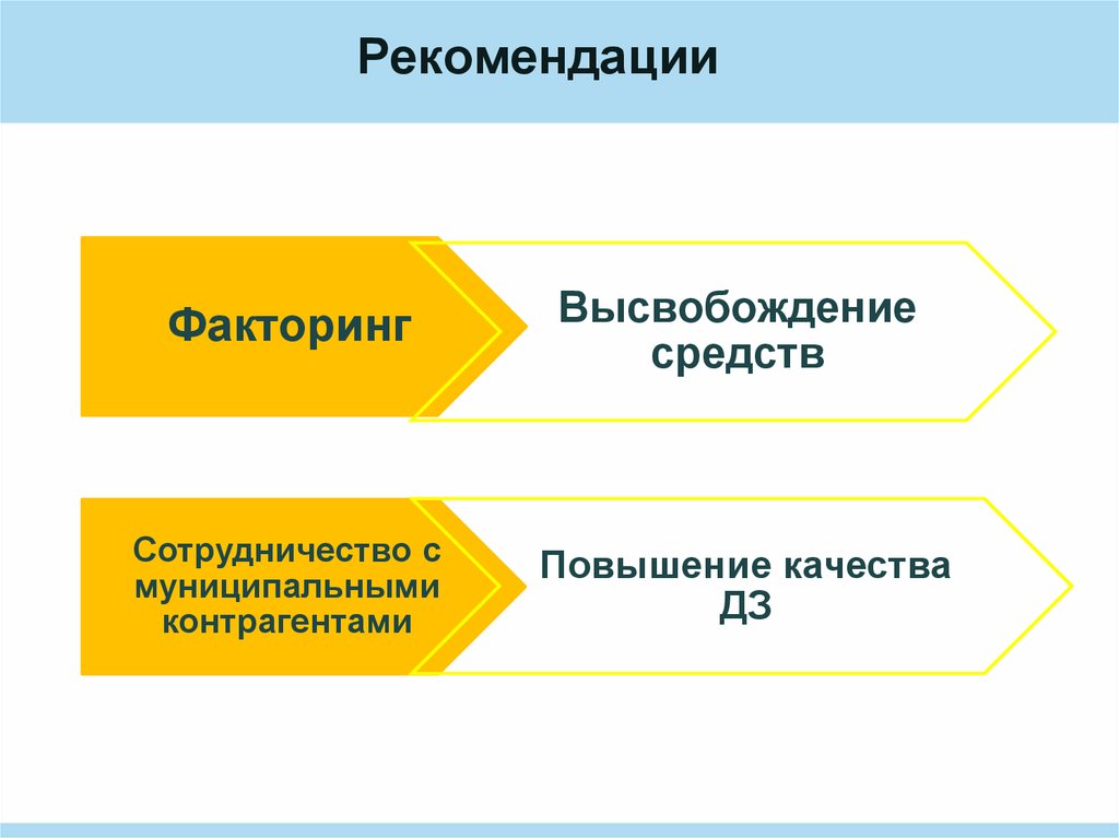 Рекомендации