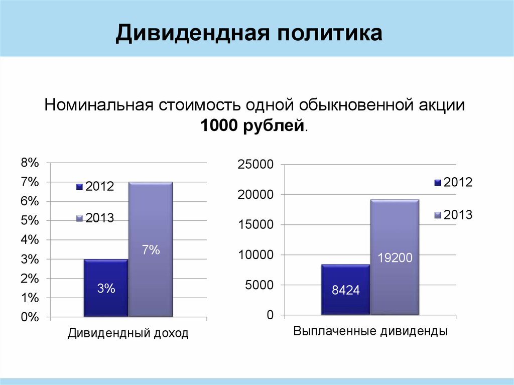 Дивидендная политика