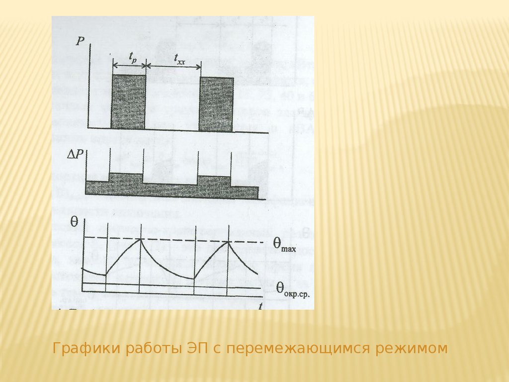 Электрические нагрузки промышленных предприятий. Номинальные режимы работы  ЭП - презентация онлайн